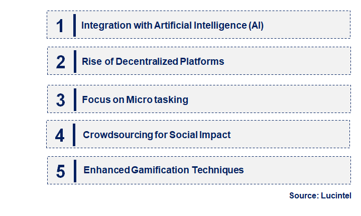 Emerging Trends in the Crowdsourced Testing Market